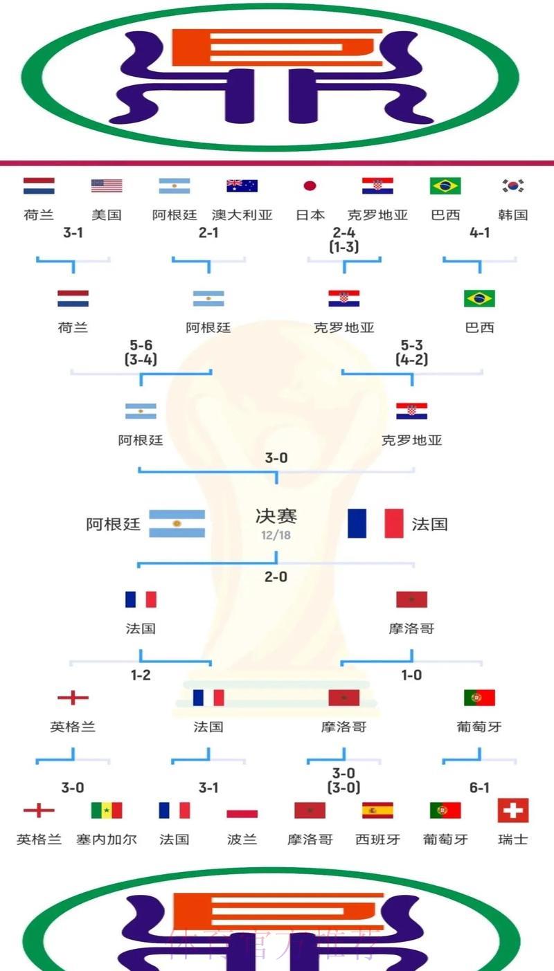 世界杯竞猜制胜攻略全面解析