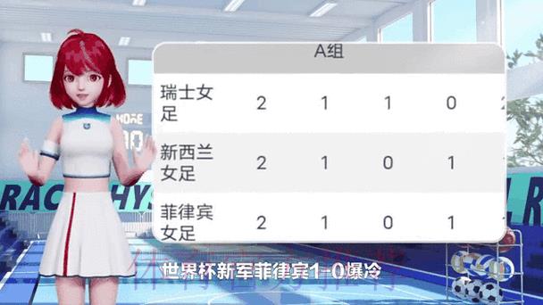 2026世界杯战报：赛事胜负结果与积分榜动态追踪
