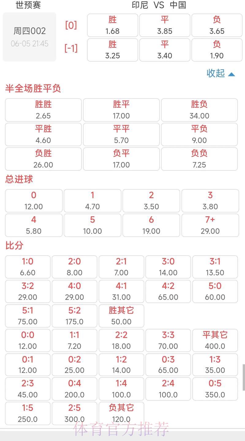 2026世界杯竞猜赔率波动背后的核心驱动因素