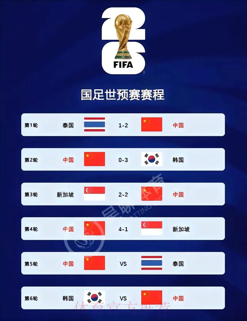 2026世界杯预选赛最新官方资讯 2026世界杯预选赛最新官方资讯