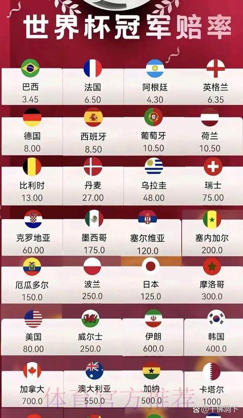 挑选2026世界杯高赔率投注选项
