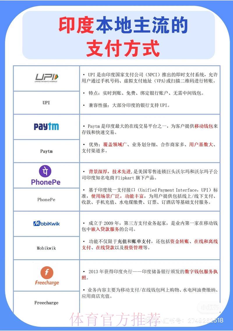 世界杯外围平台支持哪些支付方式 世界杯外围平台支持哪些支付方式