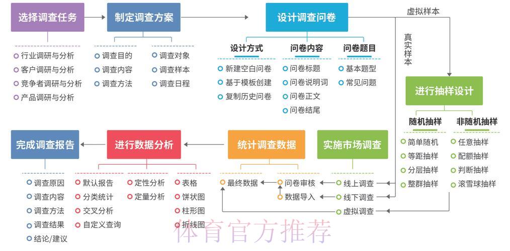 基于数据挖掘的世界杯竞猜平台行为分析与结果预测研究 基于数据挖掘的世界杯竞猜平台行为分析与结果预测研究