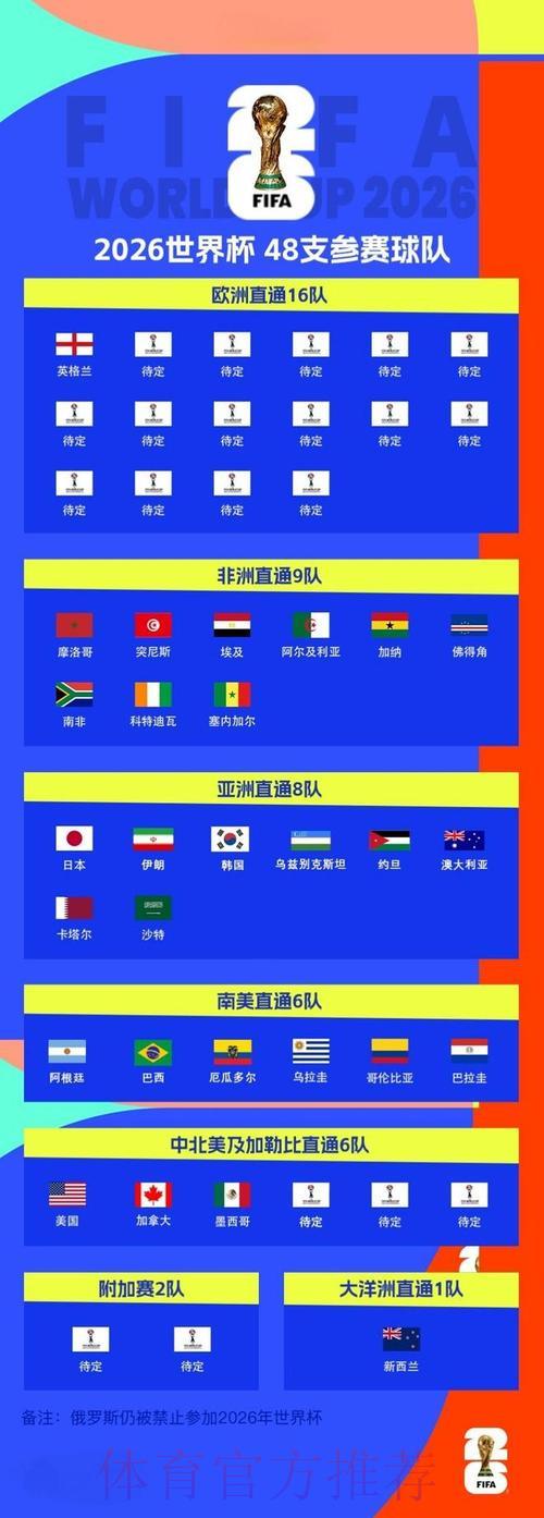 2026世界杯战报：全球各赛区赛事结果实时追踪