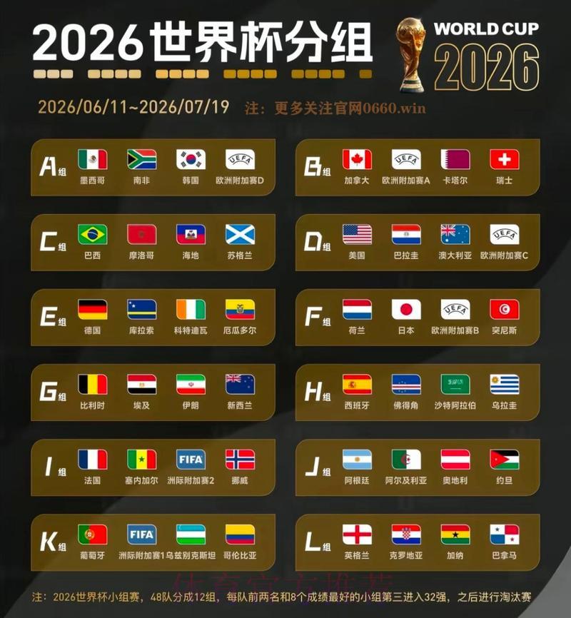 2026世界杯竞猜指南：深度解析各队数据与夺冠概率