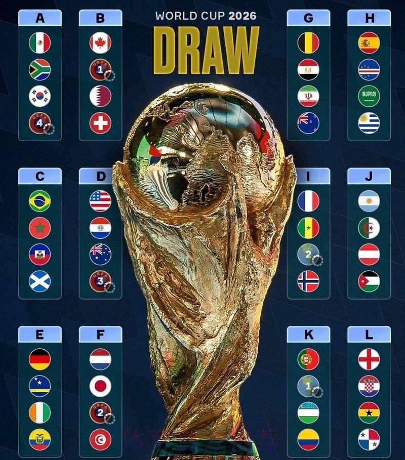 抓住2026世界杯竞猜先机：全程赛事热点深度解析